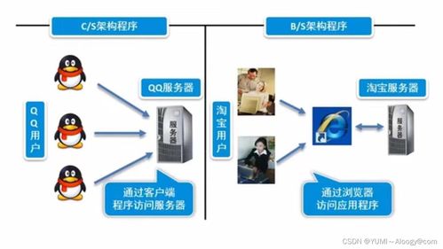 Spring Boot項目前后端分離開發 基礎知識、環境配置與軟件設計實踐
